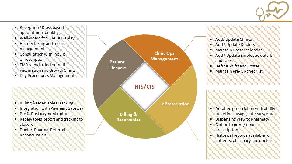 Patient Engagement