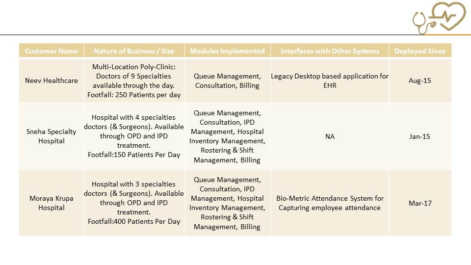 Hospital & Clinic clients